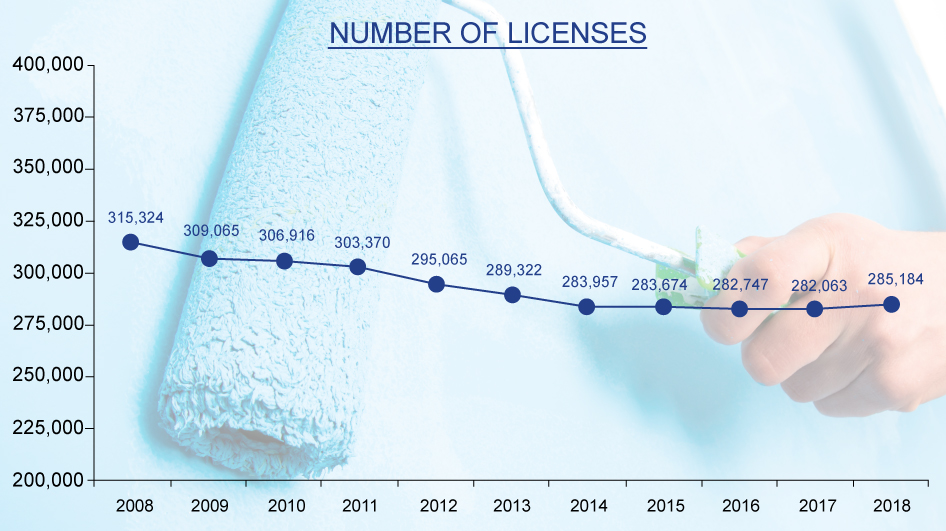 photo of graph showing number of licenses