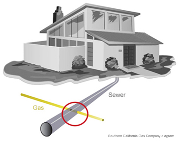 sewer diagram